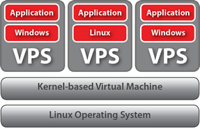 vps: virtual private server